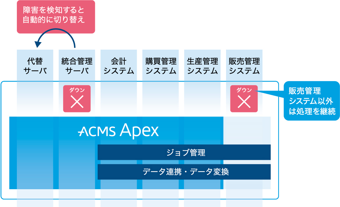 screenshot of ACMS Apex